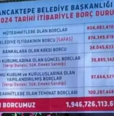 'Jakuzi' iddiaları sonrası Sancaktepe Belediyesi'nin borçları açıklandı