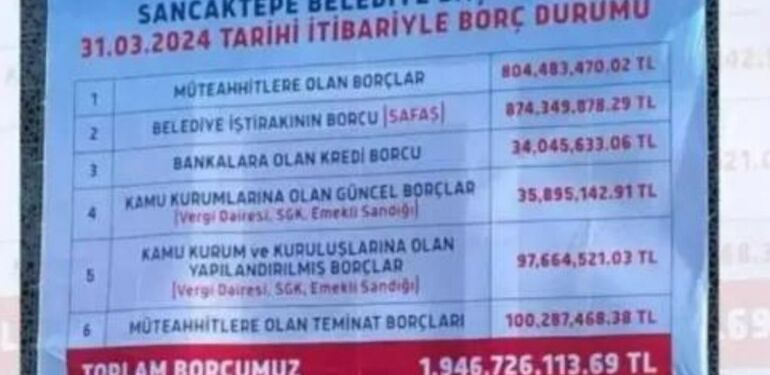 'Jakuzi' iddiaları sonrası Sancaktepe Belediyesi'nin borçları açıklandı