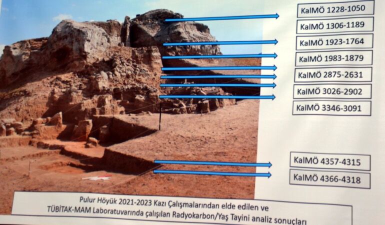 Pulur Höyük’te 7 bin yıl öncesine ulaşıldı